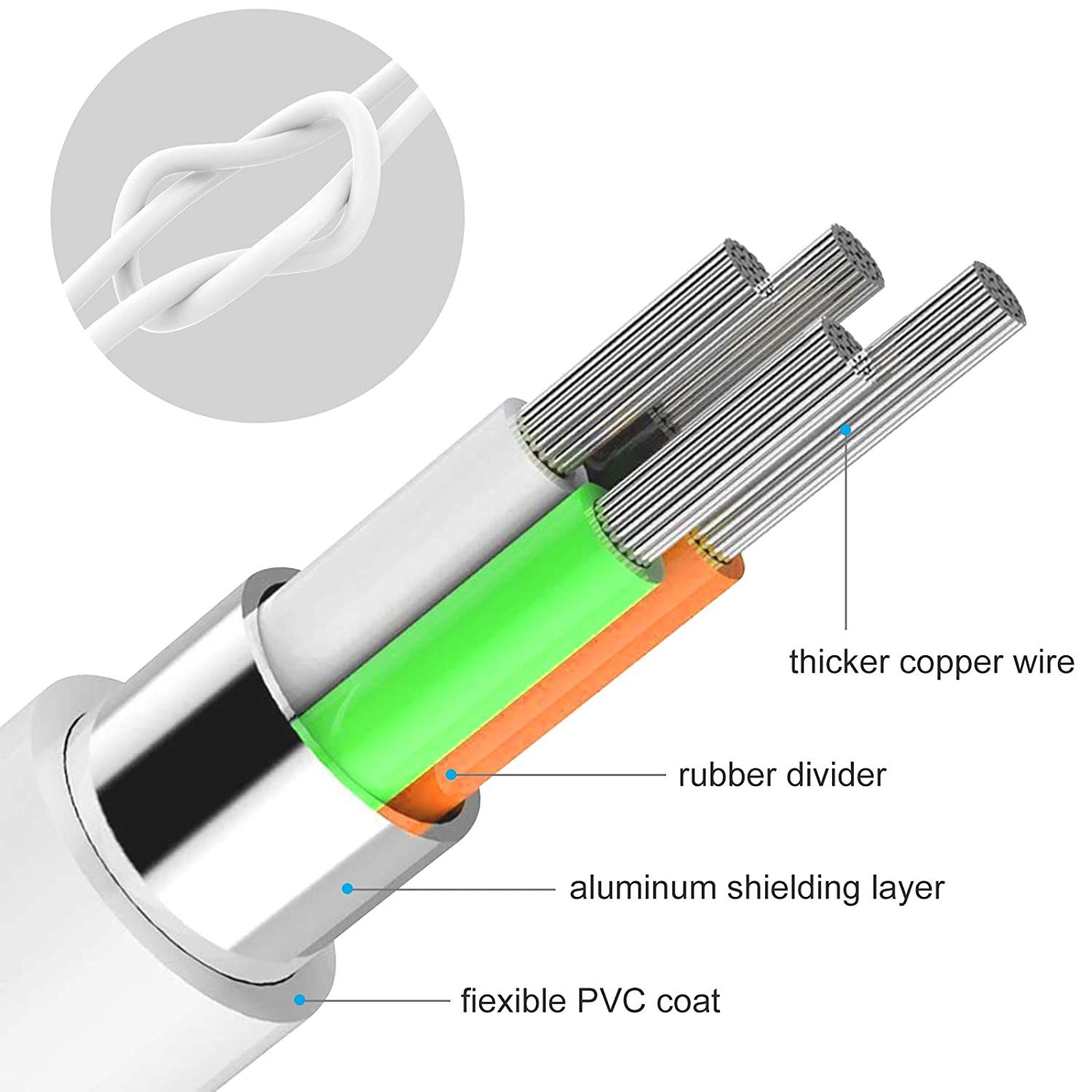 Charging cable for ipad, cable with 1m and 10 PCS, for iphone 12, 11 pro max, x, xs, xr, 8, 7, 6, 5